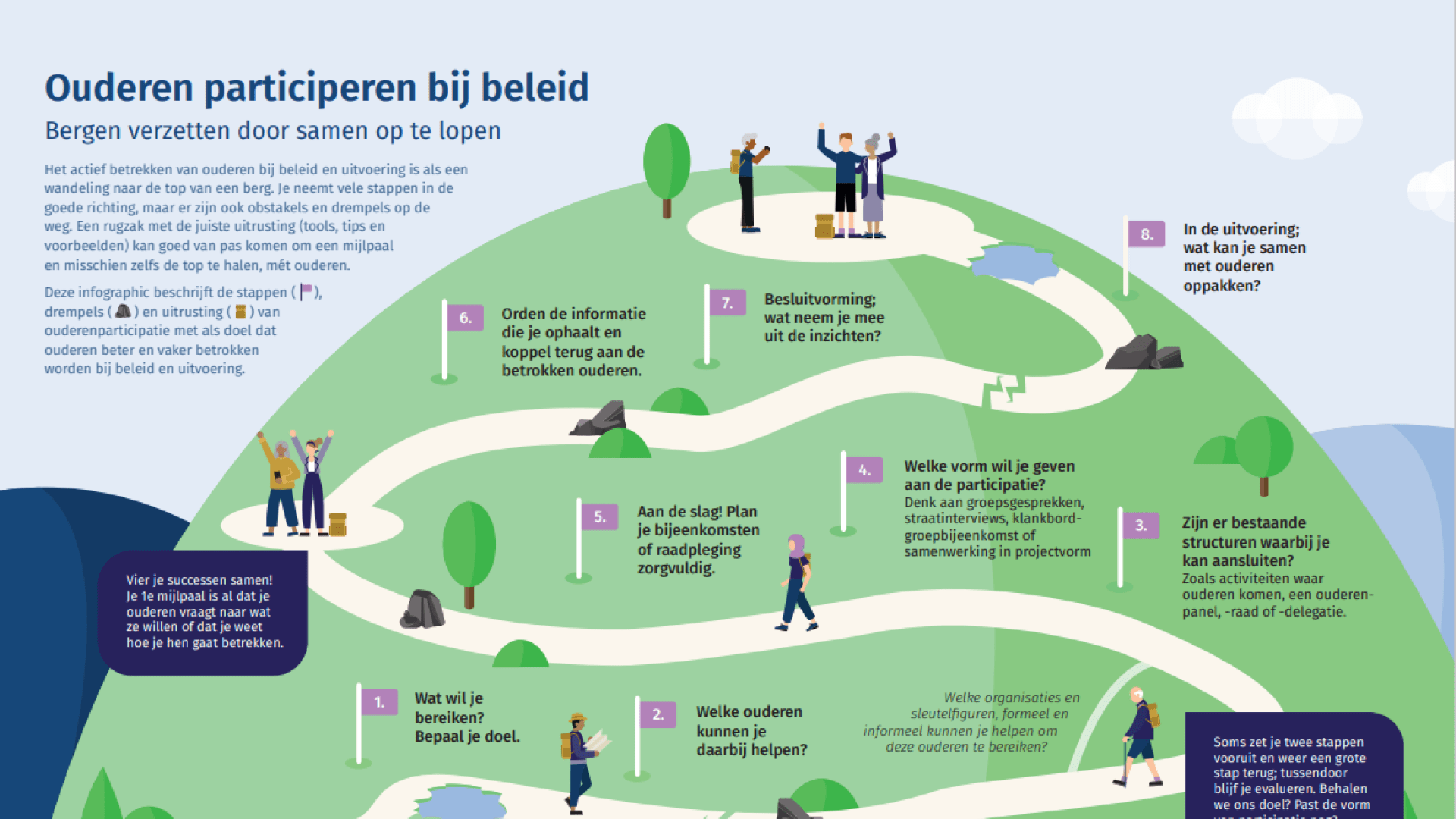 Infographic Senioren sterker maken