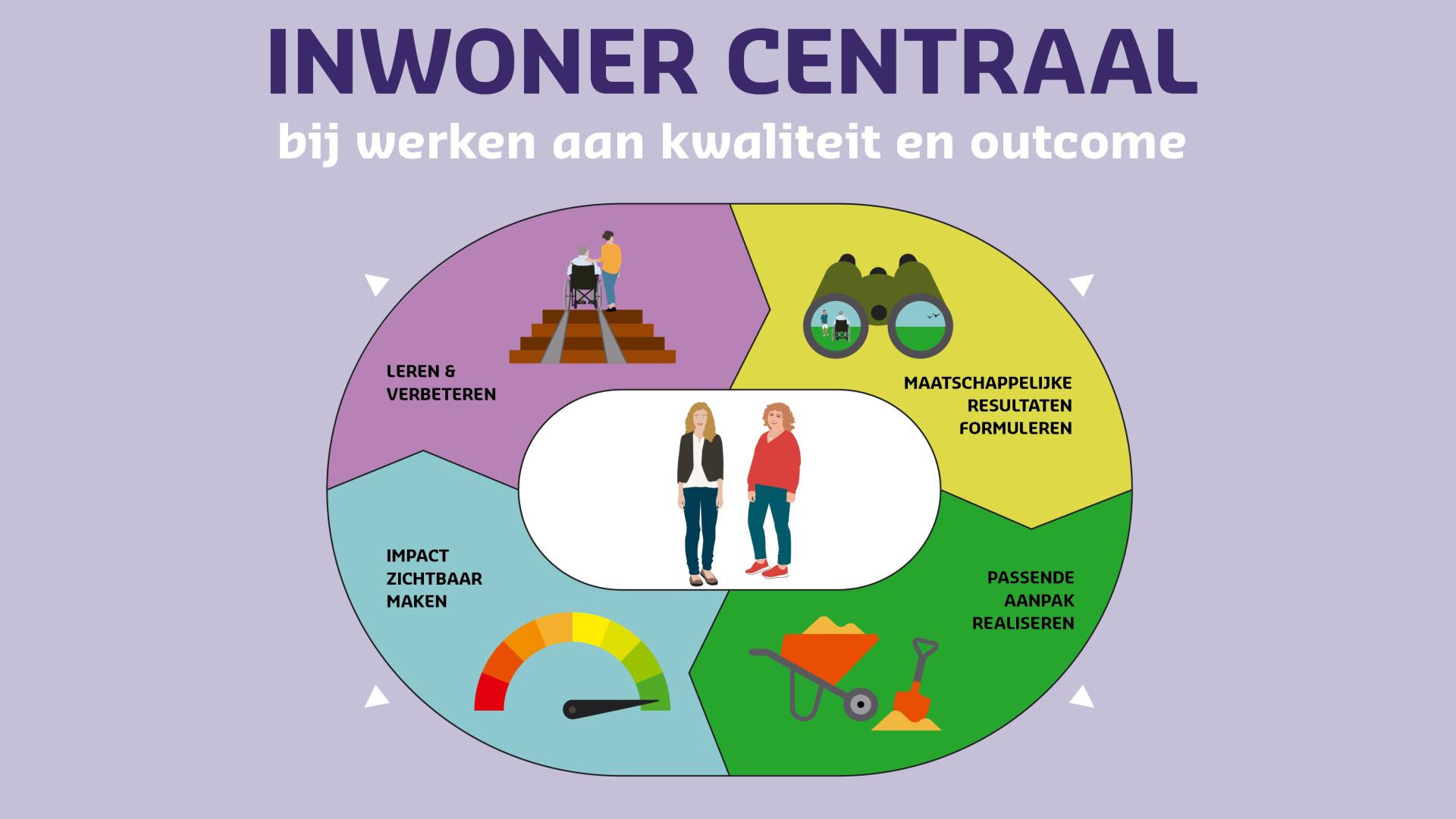 Infpgraphic Inwoner centraal
