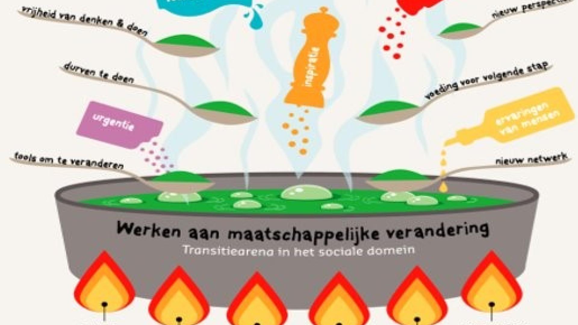plaatje van transitiearena