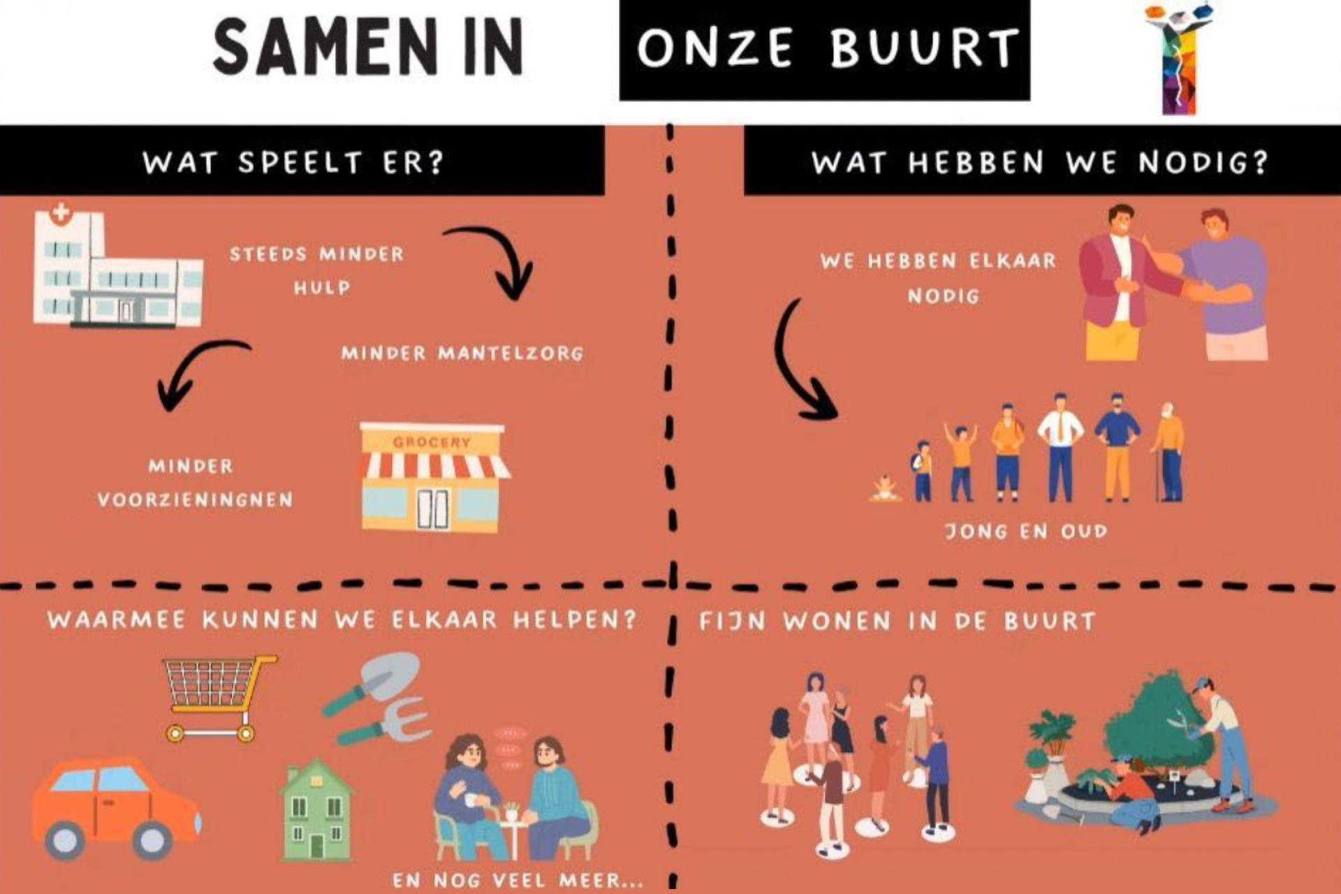 De Praatplaat Project Buurtcirkels Afferden