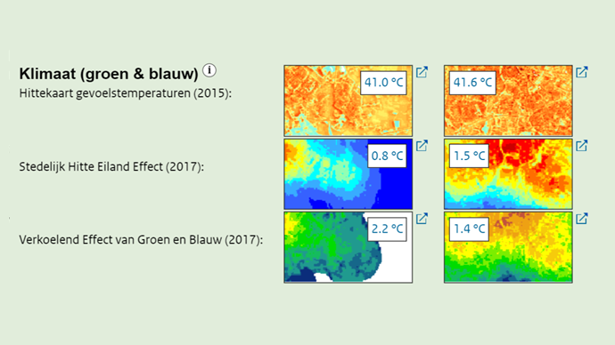 Klimaat kaarten