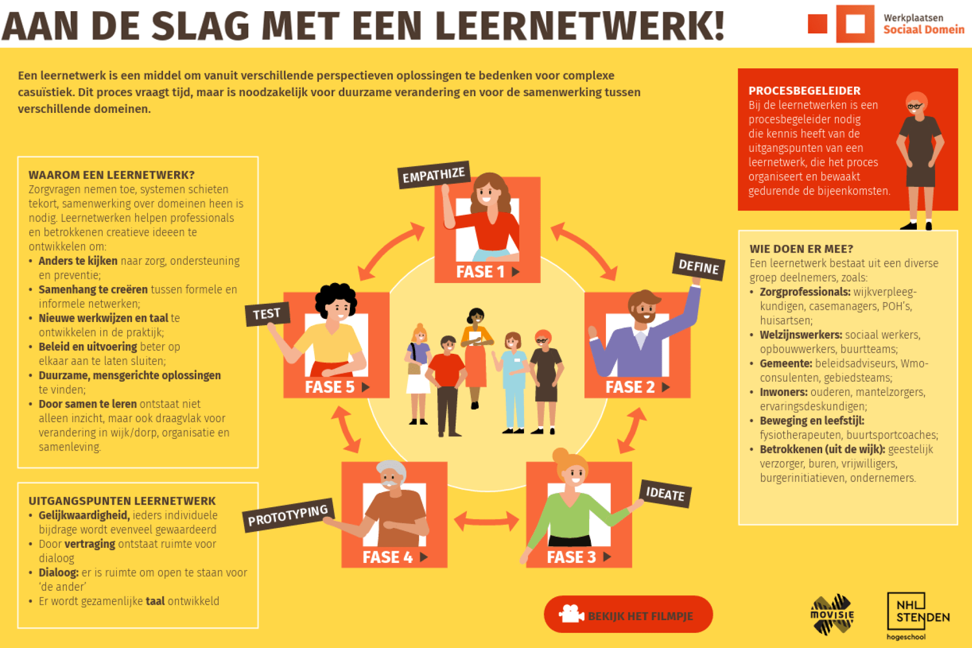 Leernetwerk infographic